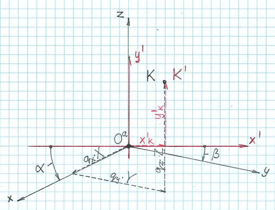 6 Összefoglalva a rövidülési együtthatók megválasztásával kapcsolatos főbb tudnivalókat: 1.