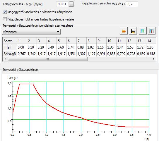 6.6.2.2. EGYEDI TERVEZÉSI VÁLASZSPEKTRUM 1 2 3 4 Egyedi tervezési válaszspektrum a következő lehetőségek szerint hozható létre: 1.