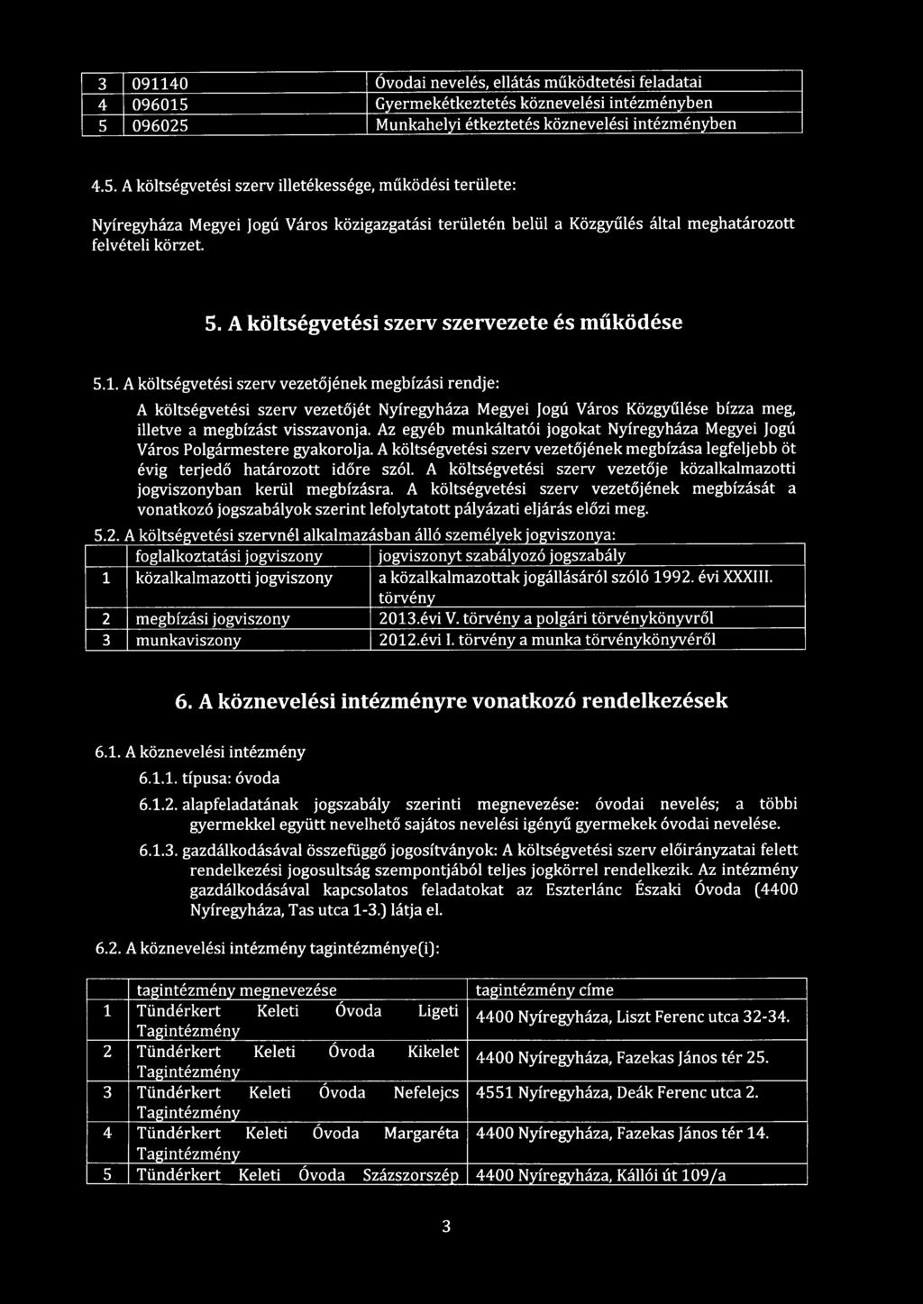 096025 Munkahelyi étkeztetés köznevelési intézményben 4.5. A költségvetési szerv illetékessége, működési területe: Nyíregyháza Megyei Jogú Város közigazgatási területén belül a Közgyűlés által meghatározott felvételi körzet.