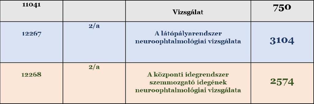 Magyar Neuro-Ophthalmológiai Hálózat ( Ma - NO Háló)-4 A NO-LICENCE VIZSGÁT