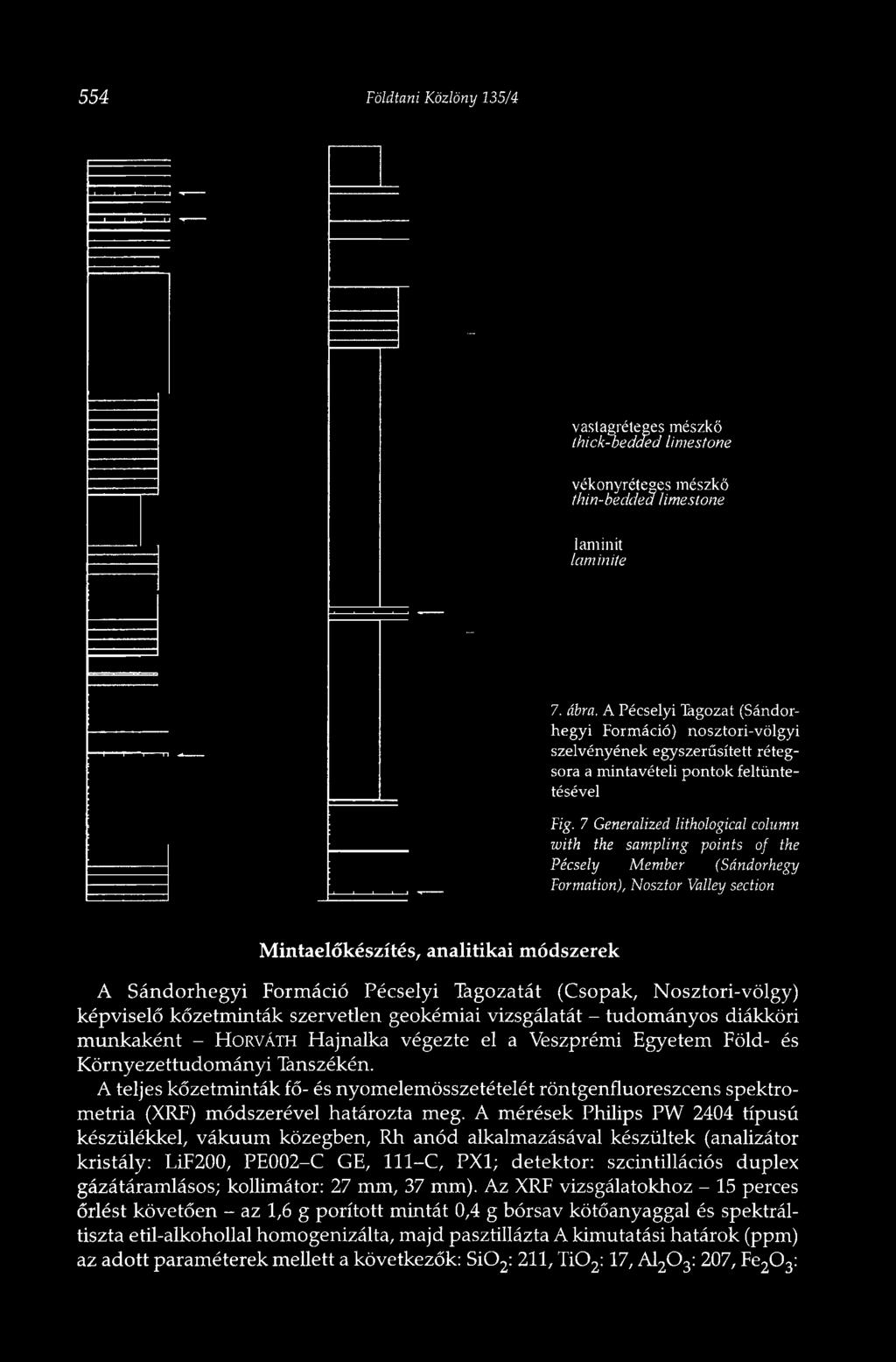 A Pécselyi Tagozat (Sándorhegyi Formáció) nosztori-völgyi szelvényének egyszerűsített rétegsora a mintavételi pontok