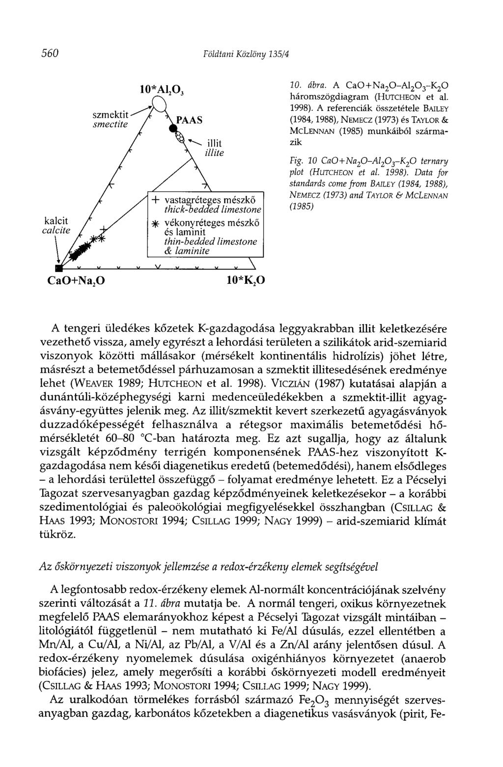 560 Földtani Közlöny 135/4 10. ábra. A CaO+Na 20-AI 20 3-K 20 háromszögdiagram (HUTCHEON et al. 1998).