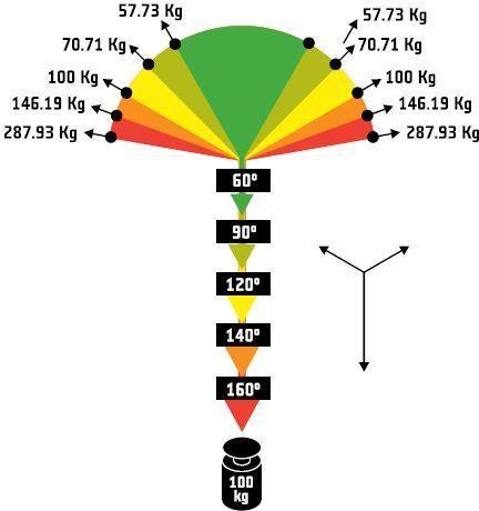 4 Technikák Az ipari alpintechnika során alkalmazott ereszkedési, eresztési, felmászási, biztosítási, felhúzási, pozicionálási és ezeket kisegítő technikák, manőverek bemutatása.