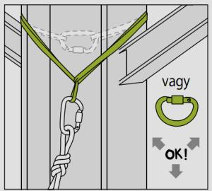 fix telepítésű létrák adhatnak stand kikötési pontokat.