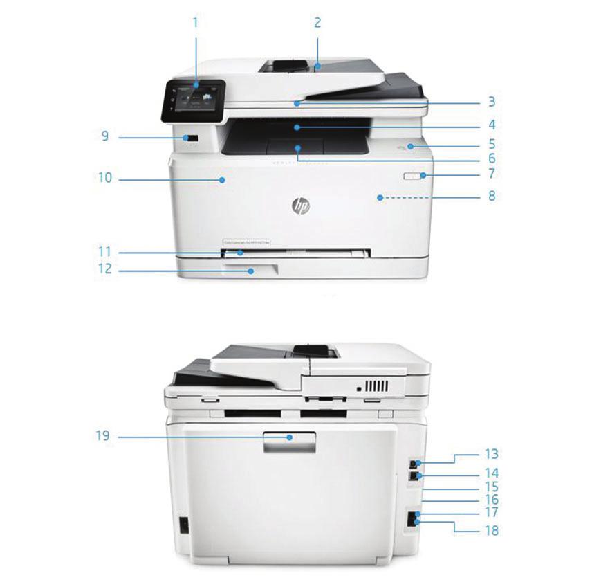 Terméknézetek A képen a HP Color LaserJet Pro MFP M277dw látható: 1. A 7,6 cm képátlójú, egyszerűen használható színes érintőképernyő felfelé dönthető a könnyebb használat érdekében 2.