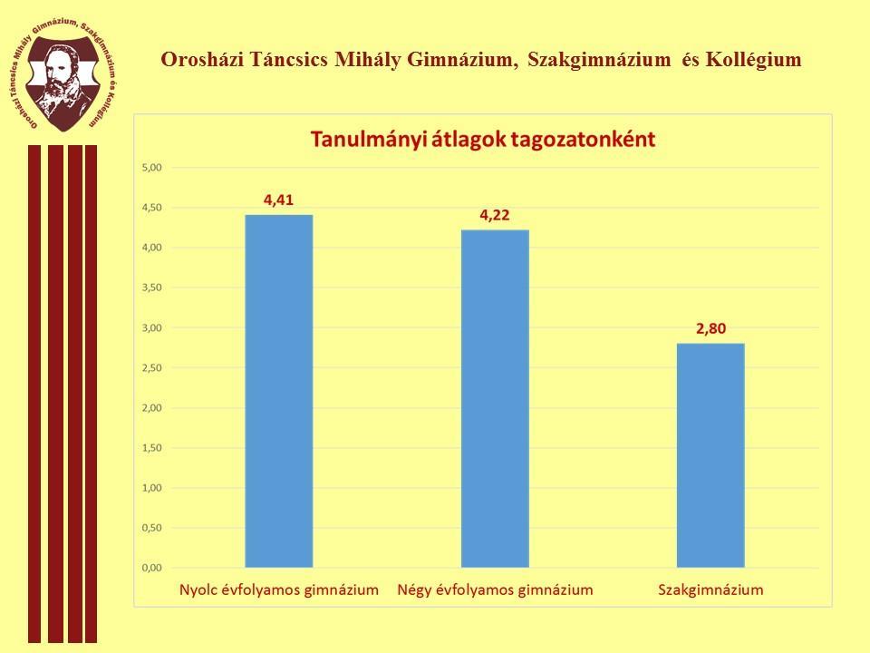 bázisainkat jelentő általános iskolák - erőfeszítésük ellenére - számos esetben csak részleges sikereket tudnak felmutatni.
