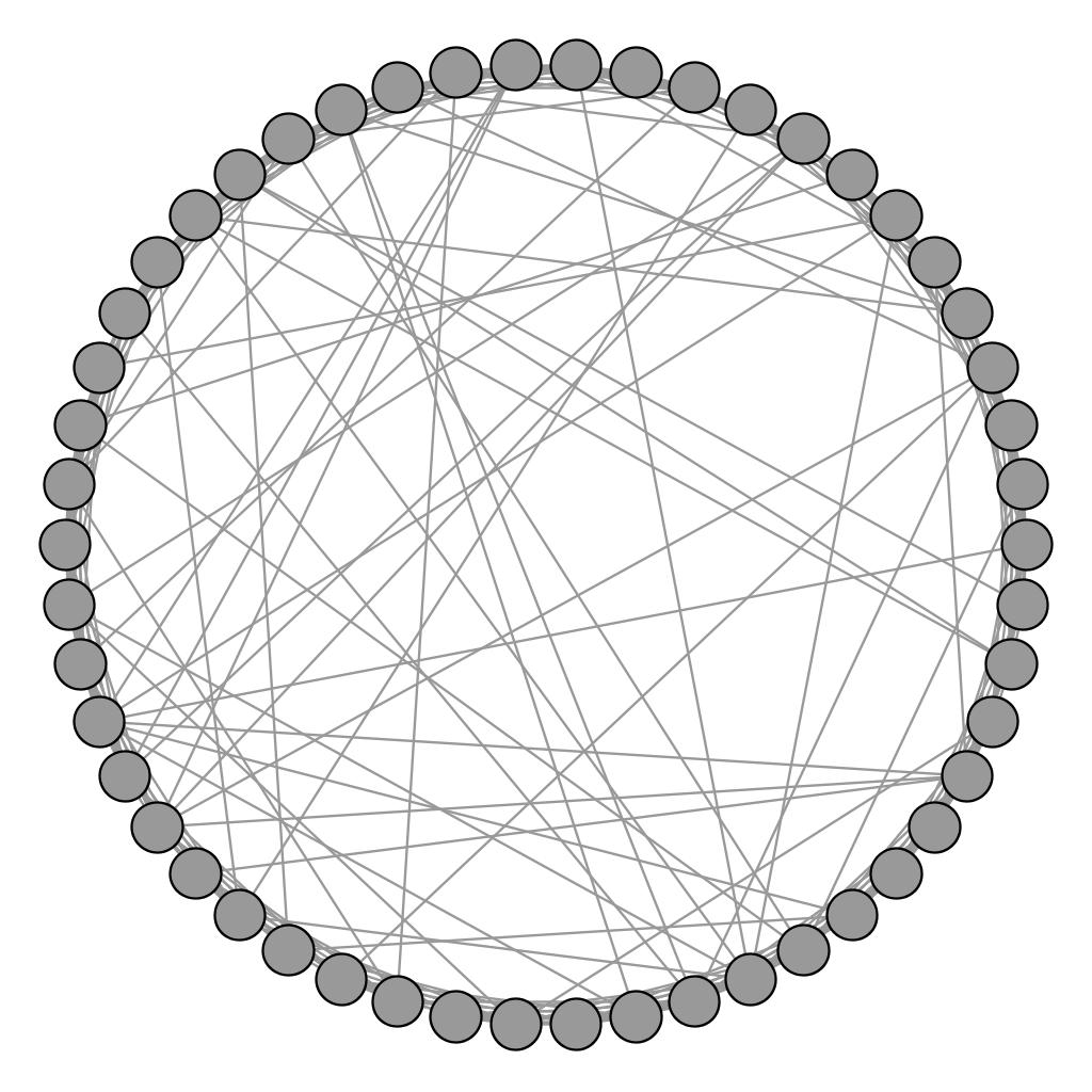 GRÁF TÍPUSOK Véletlen gráfok: Erdős-Rényi véletlen gráf