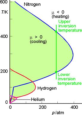 kterjedéskor lehűl, ha µ < 0, akkor a gáz kterjedéskor elmelegszk.