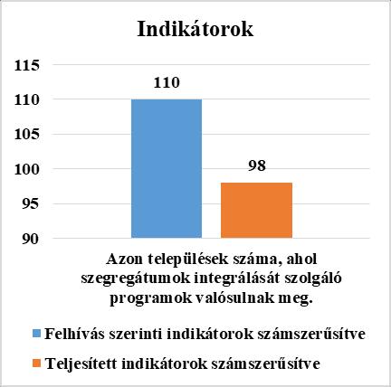 EFOP-1.6.