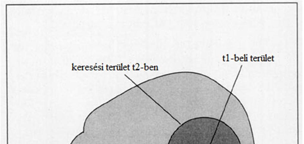 12 2.4.1. COTREC (COntinuity of TREC vectors) A program a TREC (Trecking Radar Echoes by Correlation, (Rinehart and Garvey, 1978)) algoritmus egy továbbfejlesztett változata, mely korrigálja a