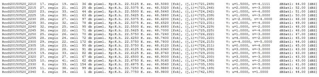 52 2. táblázat. Példa statisztikai output file-ra (STAT_RccD20150520_0345.txt). Csak azon régiók kerülnek kiíratásra, melyek tartalmaznak intenzív cellamagot. 1. regio: 6 db cella. uatl=5.