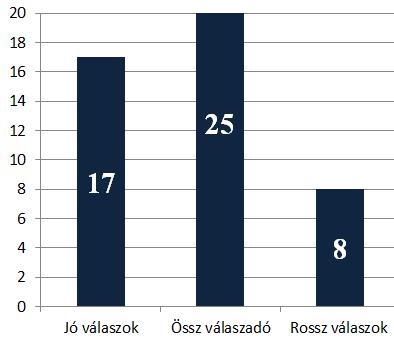 5.2. Tudásfelmérés