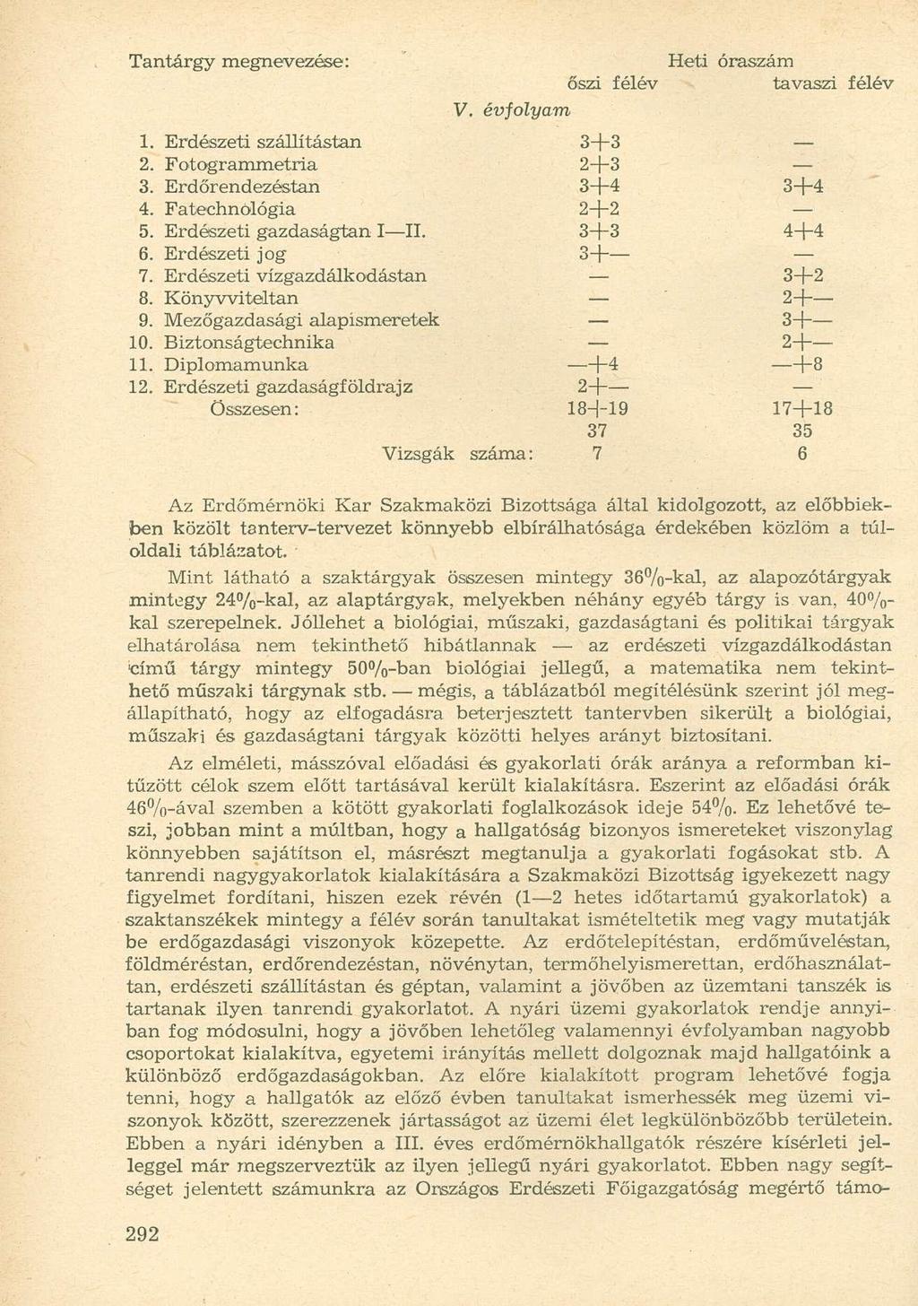 Tantárgy megnevezése: V. évfolyam Heti óraszám őszi félév tavaszi félév. Erdészeti szállítástan 2. Fotogrammetria 3. Erdőrendezéstan 3+3 2+3 3+4 3+4 4. Fatechnölógia 2+2 5. Erdészeti gazdaságtan I II.