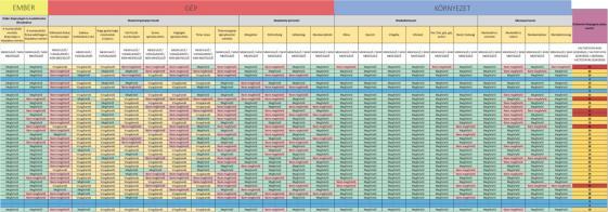 megmondja, hogy mit és hogyan javítsunk ki / eredménye az intézkedési terv Követelmény-specifikáció ; egyéni, szervezeti vagy műszaki intézkedések