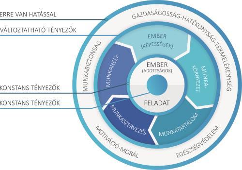 ERGONÓMIA KERÉK DIAGNÓZIS MÉRÉS, MUNKAHELYEK