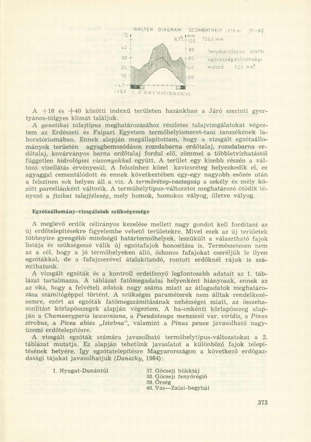 WALTER DIAGRAM SZOMBATHELY (216 m ;51-8QÍ -4,7 ' -2 9,3 " n i ív v vi víivni!x.xxi xi: A +10 és +40 közötti indexű területen hazánkban a Járó szerinti gyertyános-tölgyes klímát találjuk.