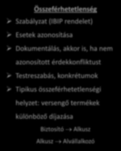 azonosítása Dokumentálás, akkor is, ha nem azonosított