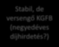 ) Egészségbiztosítások? (Jóléti Alapokban?) Casco?