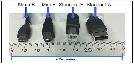 Az USB fizikai megvalósítása NRZI (Non Return to Zero Inverted) a jel polaritást vált, ha az adatbit 0.