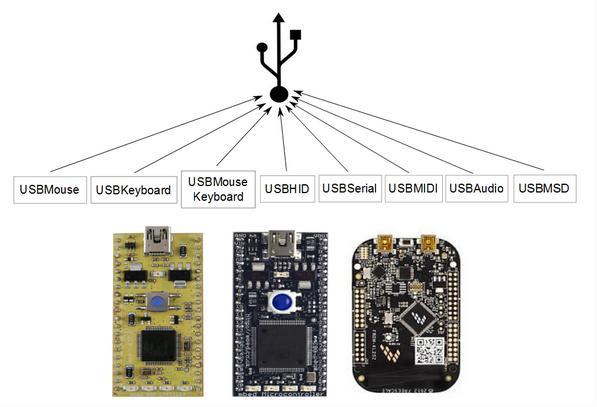 Az USBDevice programkönyvtár Az mbed kompatibilis mikrovezérlő, mint USB eszköz USBMouse egér, amely kurzort mozgat, kattintást és görgetést kezel USBKeyboard billentyűzetként kezeli a mikrovezérlőt