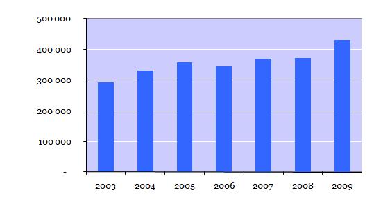 Emdroadur dispignoù departamant ar Mor-Bihan evit ar yezh (e ) Kresket o doa graet dispignoù an departamant evit ar yezh betek 2005 (+60% etre 2001 ha 2005). Stabiloc h int bet goude.