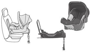 RÖMER Baby-Safe Plus gyermekülés + ISOFIX aljzat (méretosztály: E) 0+ csoport: születéstől 13 kg-ig RÖMER Duo Plus ISOFIX (méretosztály: B1) 1.