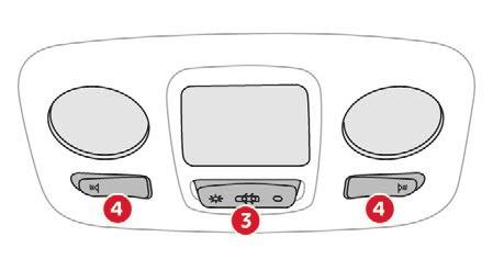 Ergonómia és kényelem Belső világítás 1. Első olvasólámpák 2. Első térképolvasó lámpák 3. Hátsó olvasólámpák 4.