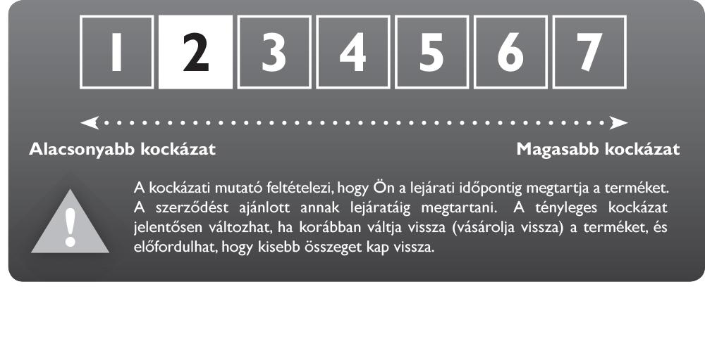 Az összesített kockázati mutató iránymutatást ad e termék más termékekhez viszonyított kockázati szintjéről.