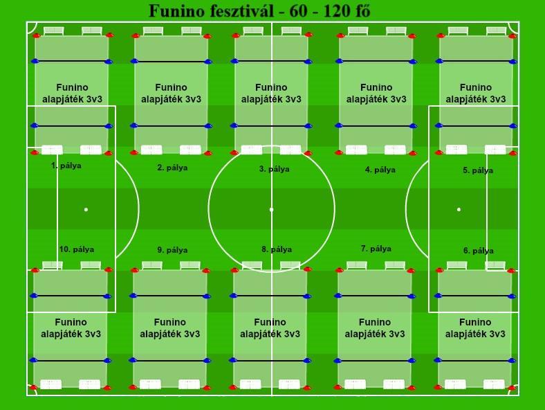Példa lebonyolítási rend egy FUNINO gyermeklabdarúgó fesztiválra 60-120 játékos részvételével: 1.2 Szervezési előírások: A rendezőnek 60 perccel a fesztivál kezdete előtt a helyszínen kell lennie!