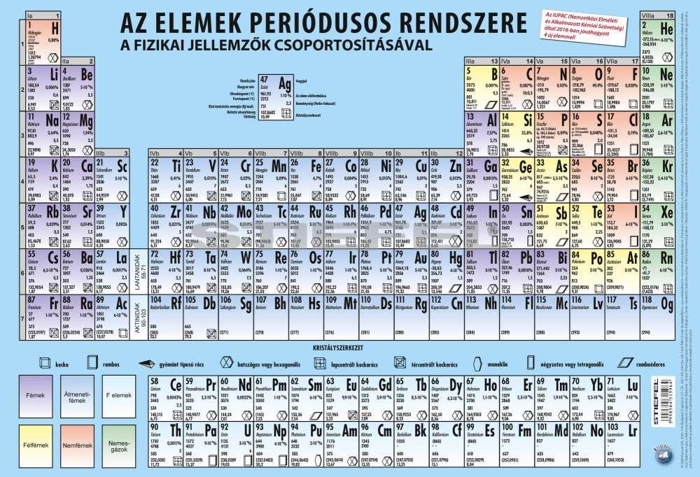 Amit a korróziógátló alapozókról tudni kell Cinkpor olvadása: 419 o
