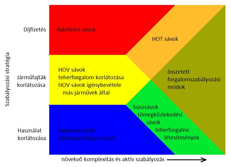 A legelterjedtebb