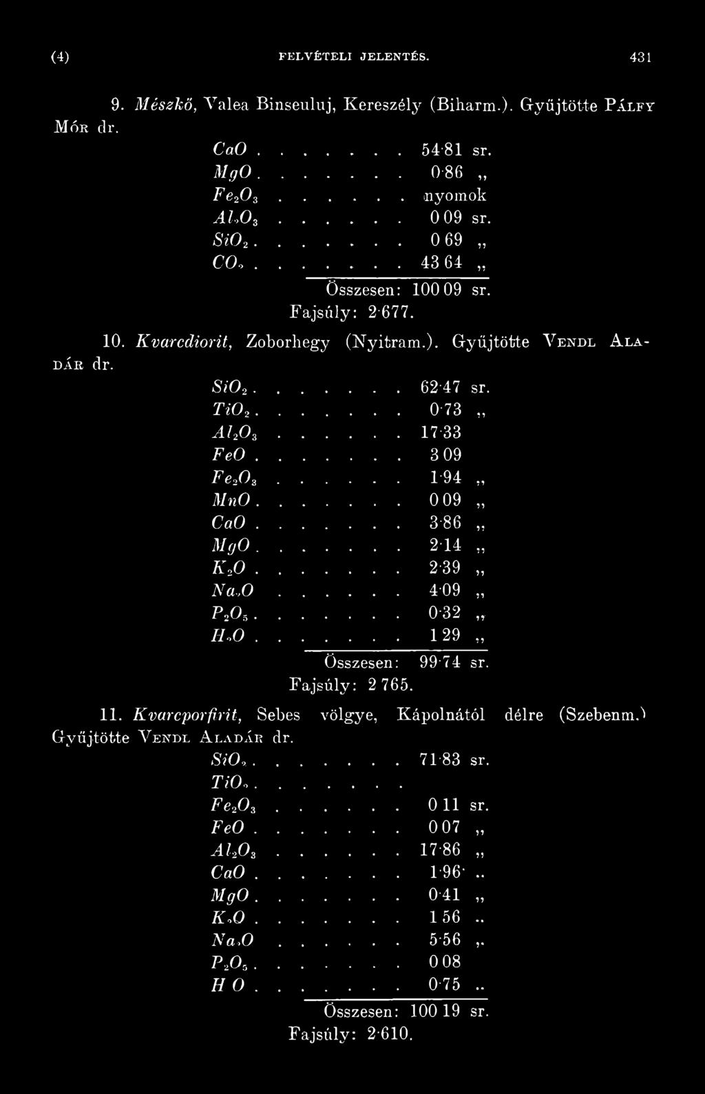 Kvarcporfirit, Sebes völgye, Kápolnától délre (Szebenm.l Gyűjtötte V endé A ladár dr. SiO,....... 71-83 sr. TiO,.... Fe2Os...... 011 sr. FeO.