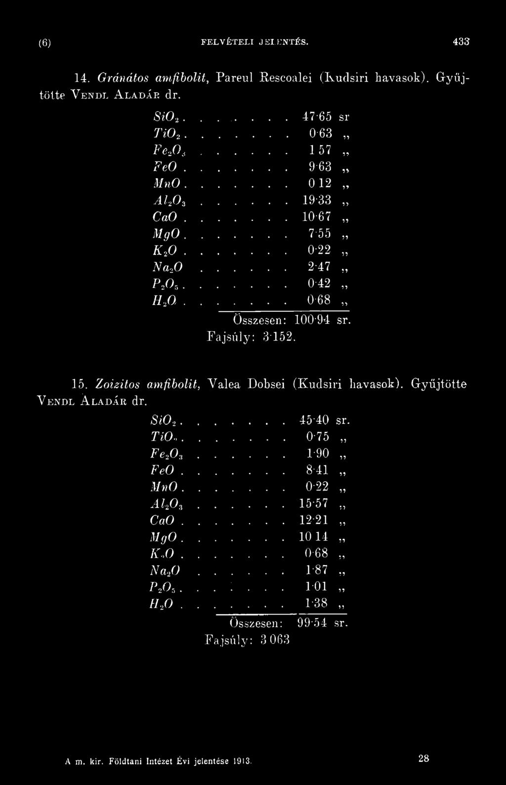 Gyűjtötte Y en ü l Á l á d á k dr. S i0 2 45-40 sr. TiO,. 0-75 rí Fe20 3 190 11 FeO. 8-41 11 MnO.