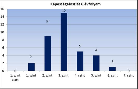 lehetne összehasonlíthatóvá tenni, hiszen más-más gyerekanyagot kapnak az iskolák.