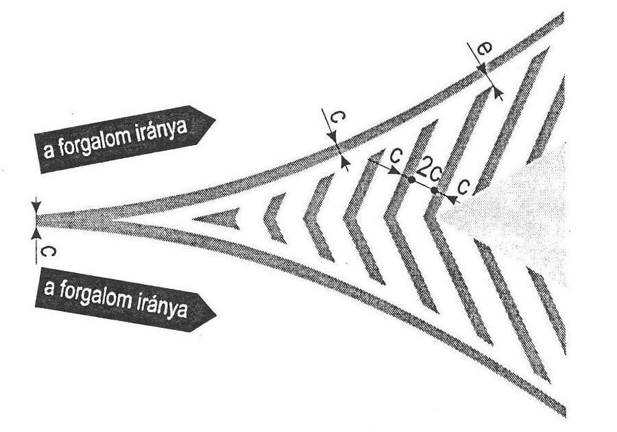 2. ábra Forgalom elől elzárt terület