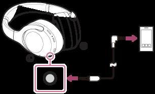 A mellékelt fejhallgató-kábel használata Ha olyan helyen használja a headsetet, ahol a Bluetooth-eszközök használatát korlátozzák (például repülőgépen), a headsetet zajszűrő fejhallgatóként