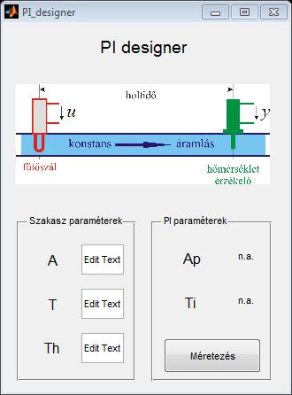 Az elkészült diagram értelemszerű, futtatáskor az alábbi felületet kapjuk: A tervező eljárást egy különálló függvényben célszerű implementálni, hogy a fázistartalék például 60