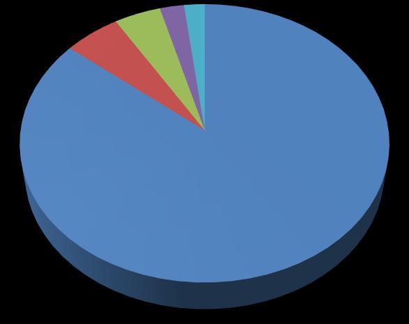 önkéntes tevékenységek 2014-ben 40000 34000 77000 93000 házi-, házkörüli munka környezet-, állatvédelem rászorulók segítése 1480000 közrend, közbiztonság katasztrófa elhárítás 2.