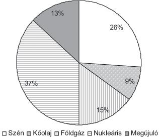 342 GAZDÁLKODÁS 58. ÉVFOLYAM 4.