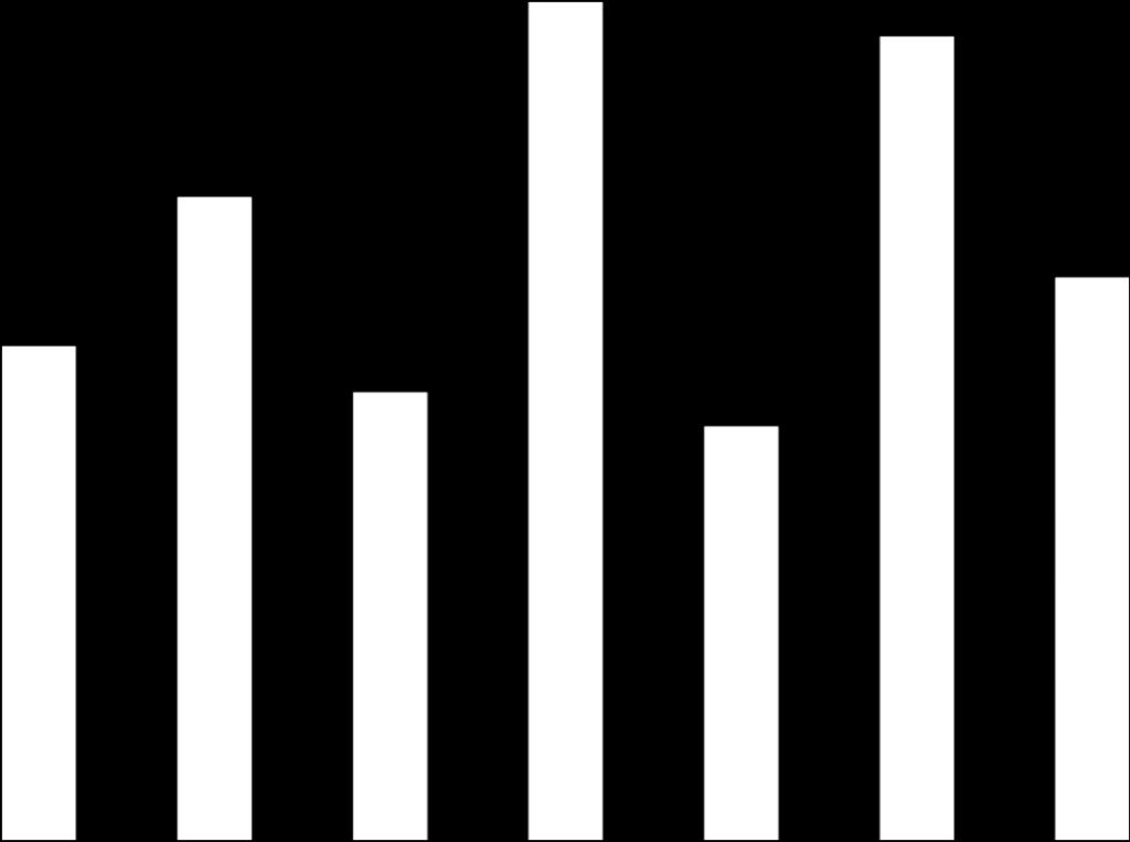 3,1% 4,9% 3,1% 4,1% 5,7% 5,2% 3,9% 3,6% 4,3% 4,9% 4,9% 7,0% 5,6% 7,3% FOGLALKOZTATÁSI FŐOSZTÁLY TÁJÉKOZTATÓI CSMKH HIVATALI TÁJÉKOZTATÓ 2017.
