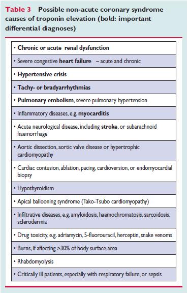Risk stratification Cardiac troponins play a central role establishing a diagnosis stratifying risk Troponins are more specific and sensitive than CK or