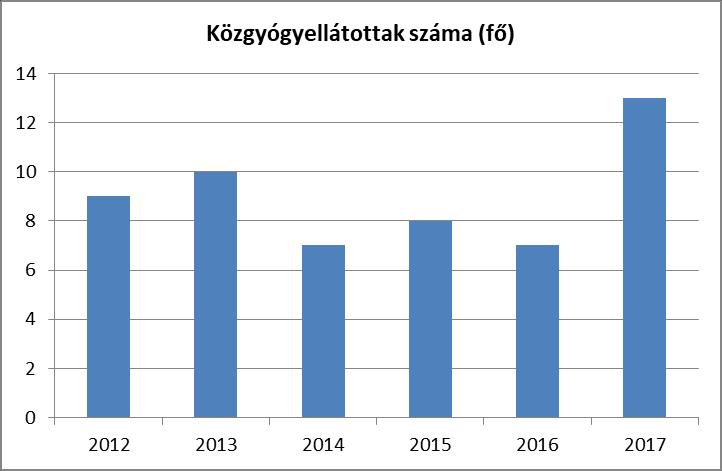 Év 3.6.1.