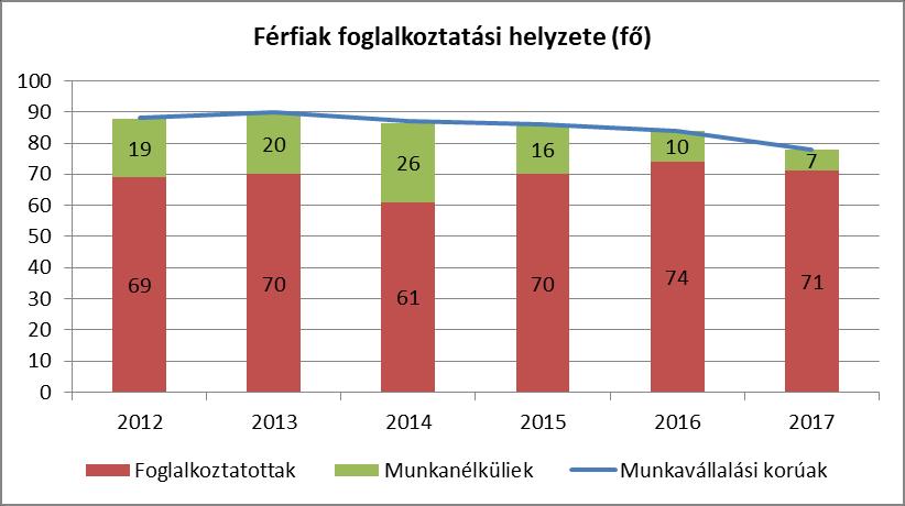 5. A nők helyzete, esélyegyenlősége 5.