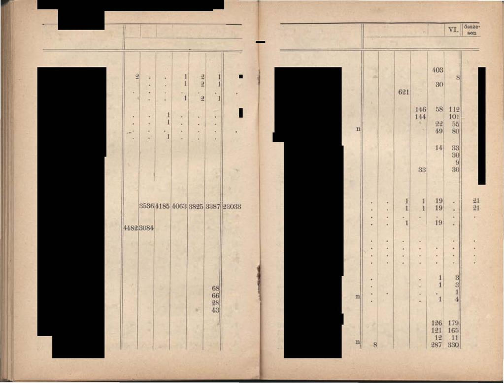 4 2 6 3 40 feljelentett egyén 6 75 248 283 57 m 03 A lopás: letartóztatott kideritett eset } A rablás előfol'dult és zsarolás: kideritett } eset 73 60 55 7 feljelentett letartóztatott} 60 5 37 65 37