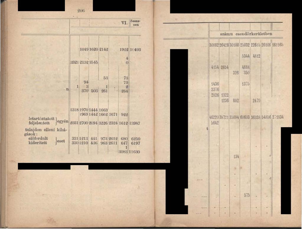 ! 0446, 2 4 24 22 52 5 78 Szerencsejáték által el követett kihágások: 8 96 3 53 2 538 kideritett eset 82 94 3 5il 2 536 letartóztatott} :3 2 ' 9 feljelentett egyé 340 370 503/ 26 355 2093 A