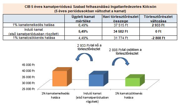 Nézzünk egy számszerű példát!