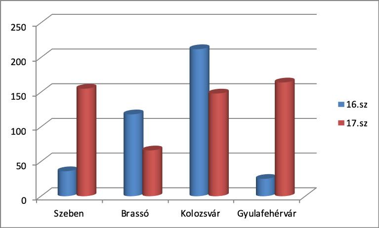 KUTASSUNK EGYÜTT! 1.