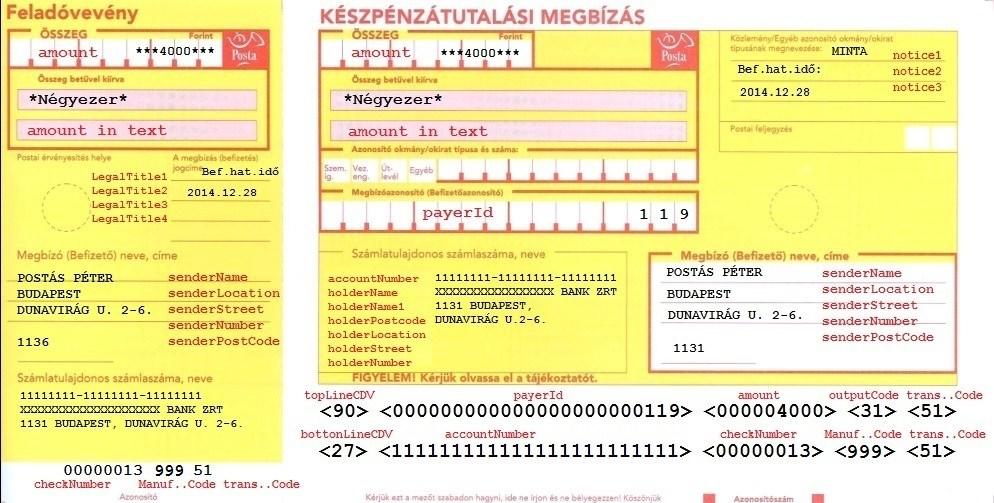 3. sz. melléklet A készpénzátutalási megbízás egyes leíró elemeinek megfeleltetése annak képével 5.