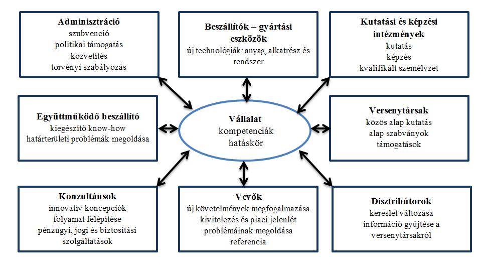 pp.158-164. versenytársaival szemben.