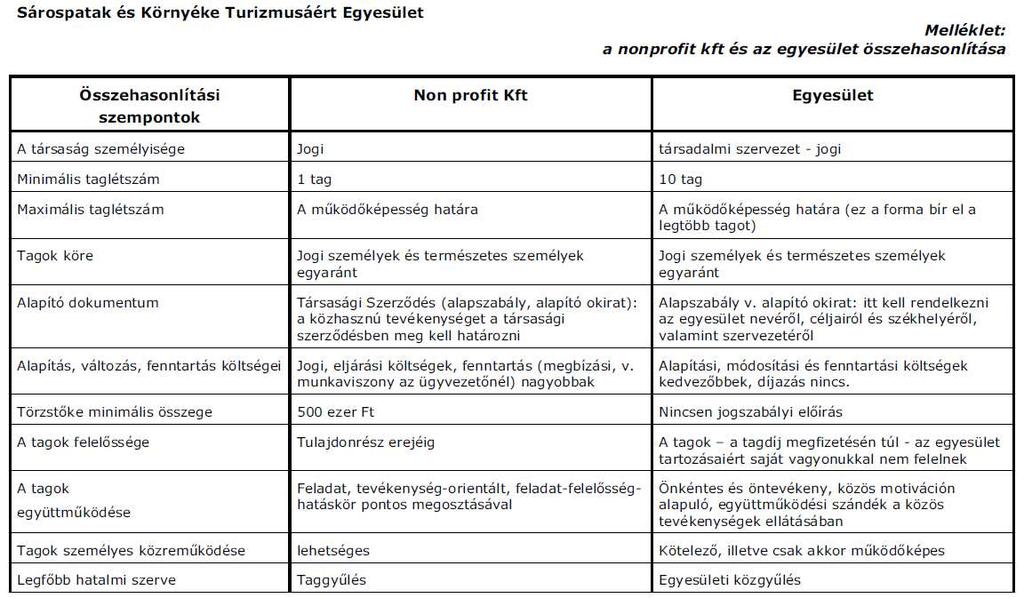 minden érdeklődő bevonását lehetővé tevő egyesületi forma, illetve a turizmustörvény-tervezet és TDM regisztrációs eljárás szerinti